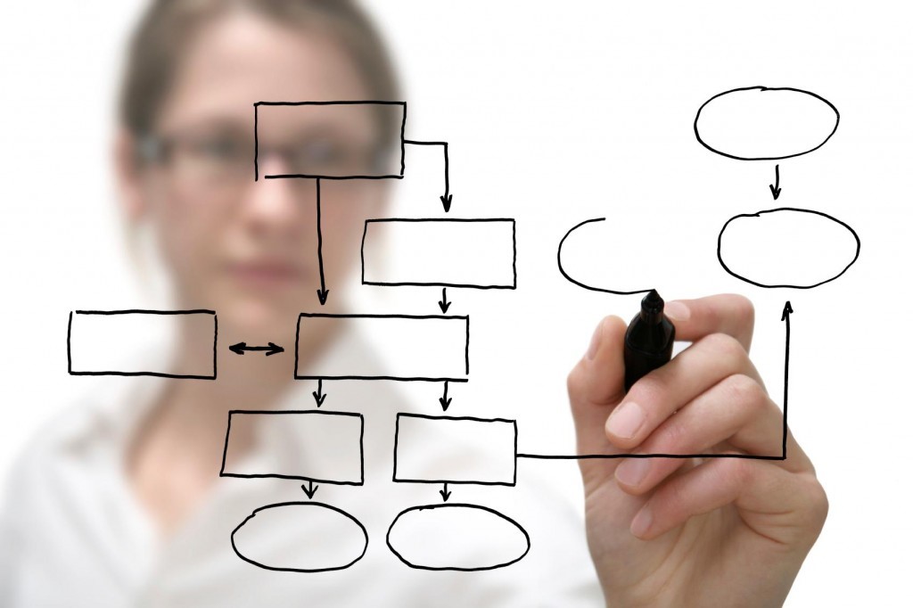 Las cinco R´s para crear un impacto positivo en las Pymes.